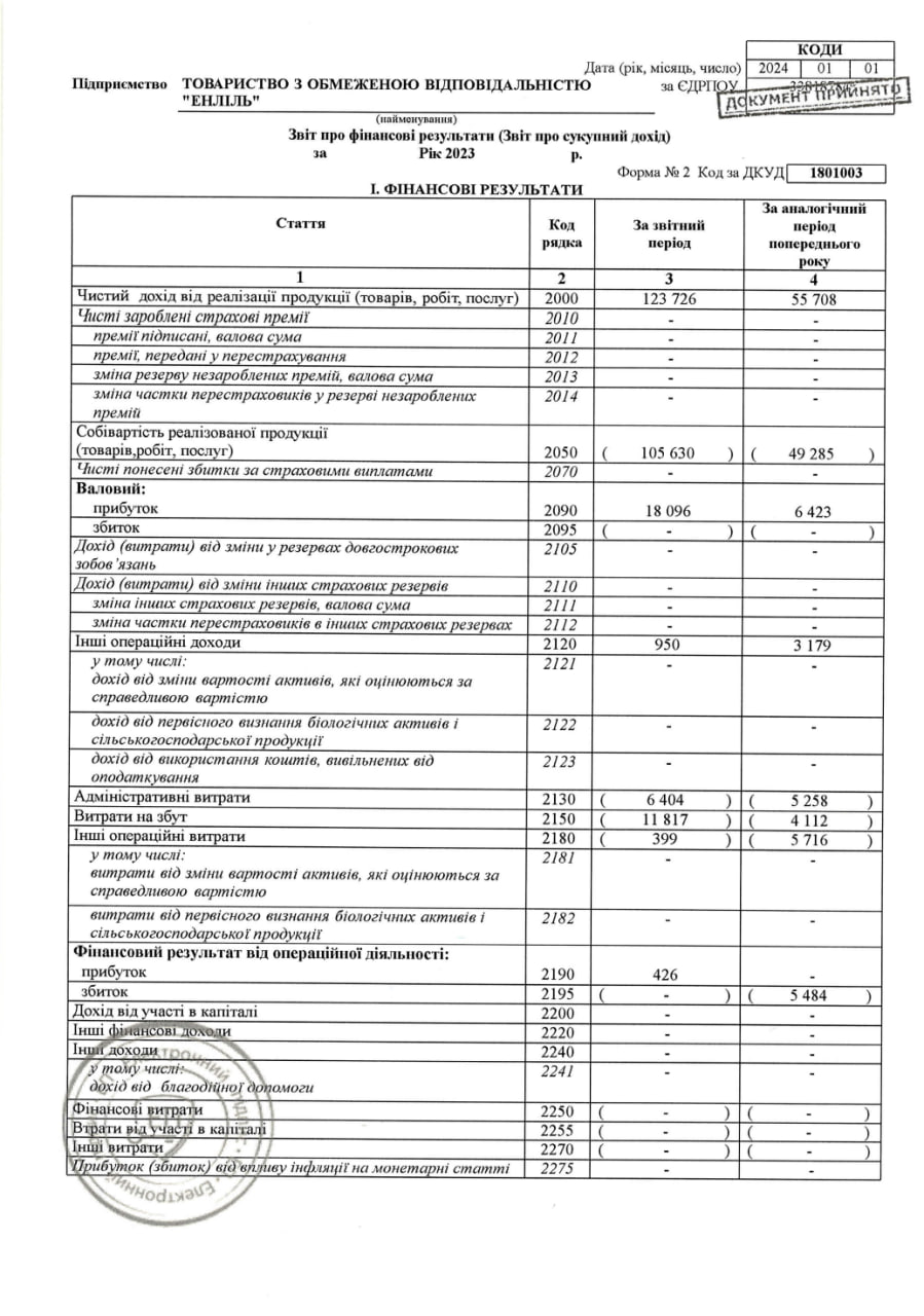 Financial report (2023 year)