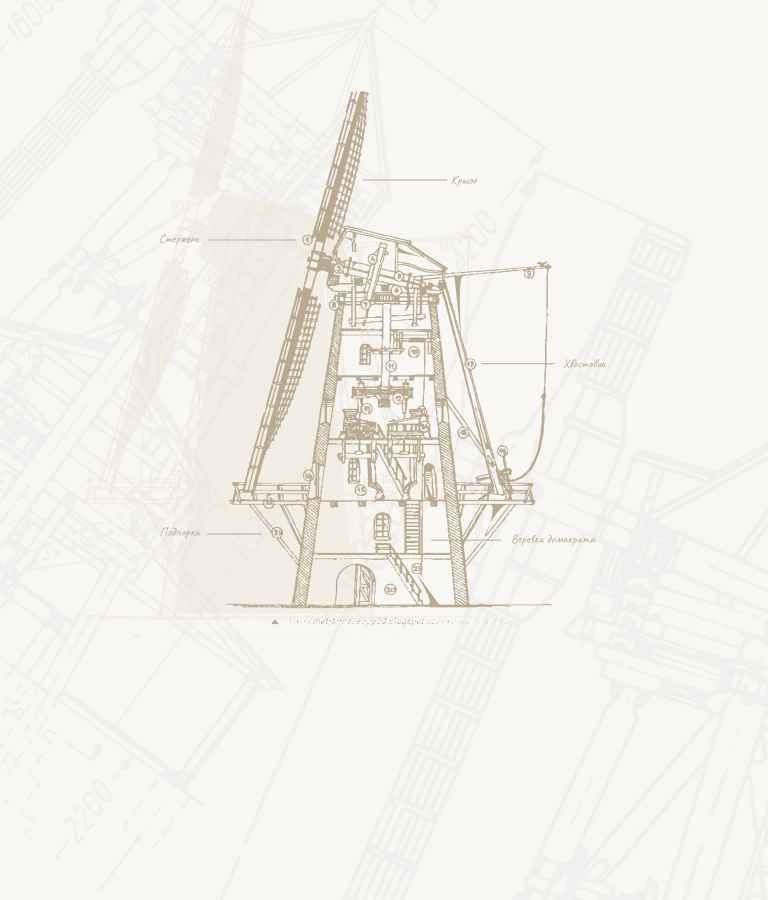 Виробництво